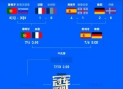 开云APP-丹麦大胜威尔士，齐齐晋级八强赛局的简单介绍