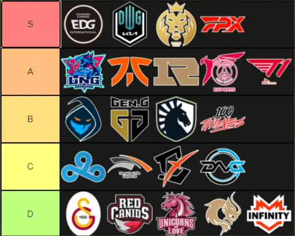 关于100T强势GEN,Lehends统治全场的信息 关于100T强势GEN,Lehends统治全场的信息