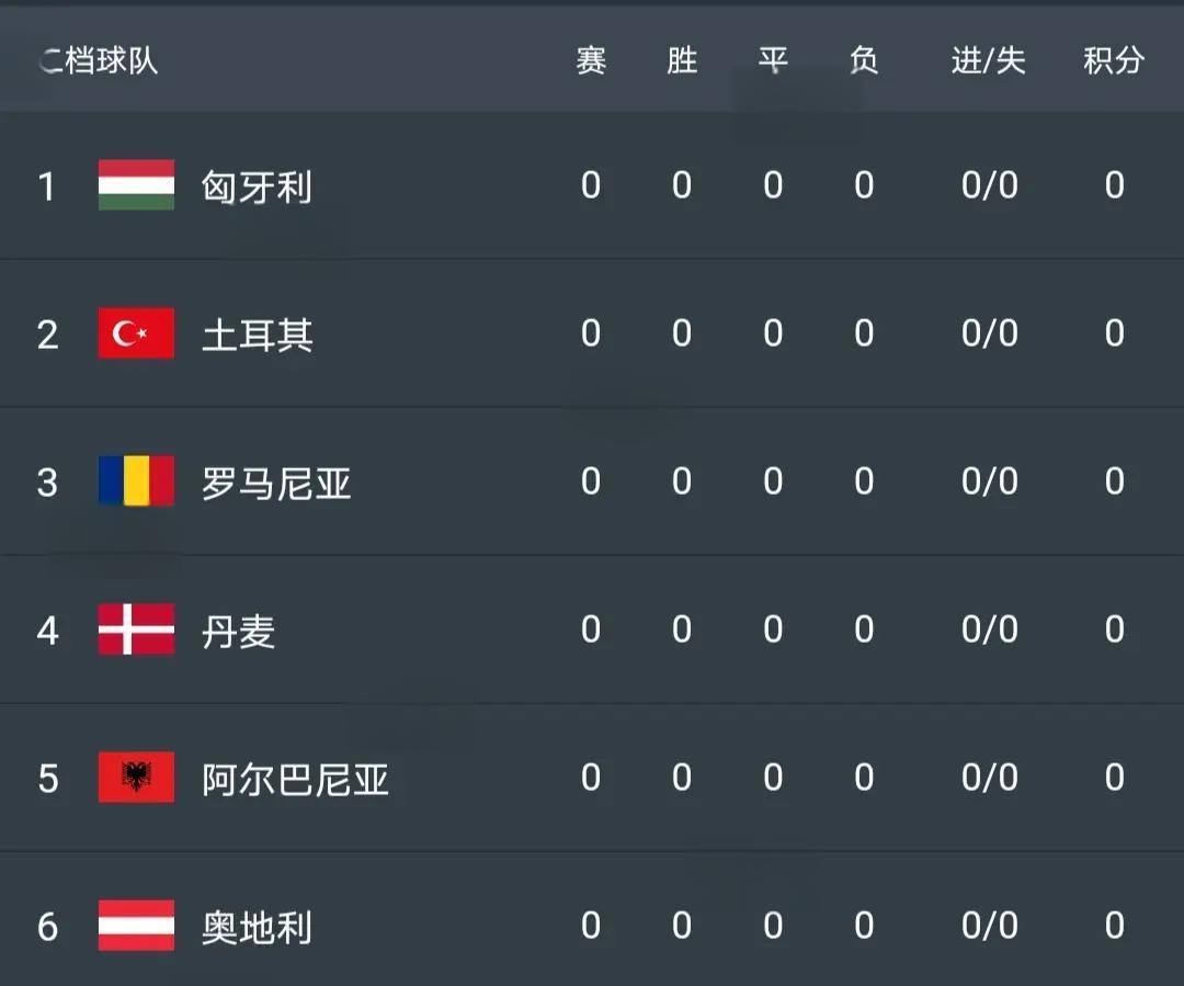 关于丹麦备战欧洲杯资格赛,迎战以色列队的信息 关于丹麦备战欧洲杯资格赛,迎战以色列队的信息