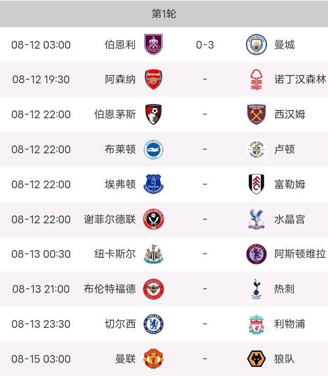 关于切尔西重回胜利轨道,英超积分榜位置稳定的信息 关于切尔西重回胜利轨道,英超积分榜位置稳定的信息